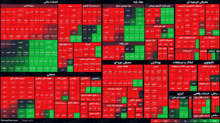 چراغ قرمز بورس در معاملات ۲۳ خرداد ۱۴۰۰