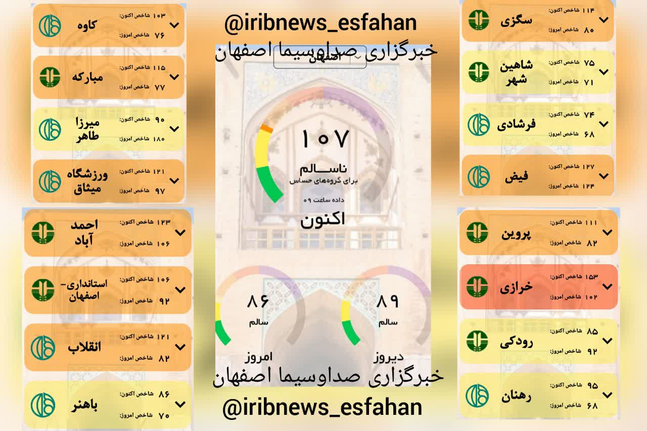 هوای ایستگاه خرازی ناسالم برای عموم