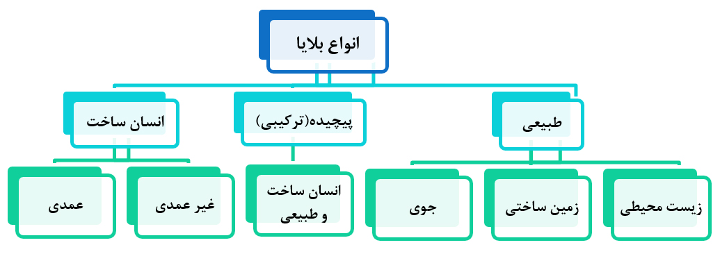 شوراهای اسلامی شهر و روستا و مدیریت بحران های طبیعی