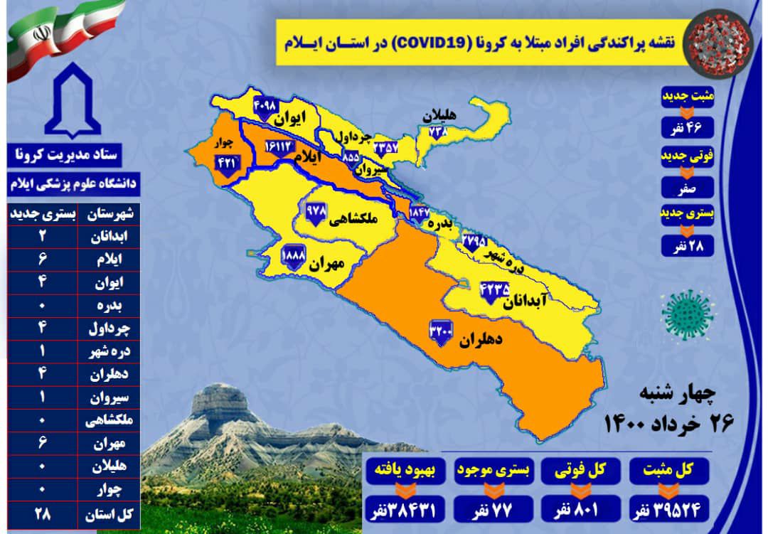 شناسایی ۴۶ ابتلا به کرونا در ایلام