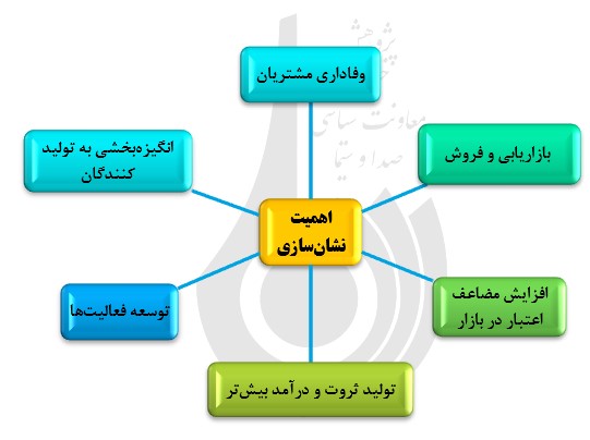 موانع و چالش‌های نشان‌سازی در محصولات کشاورزی