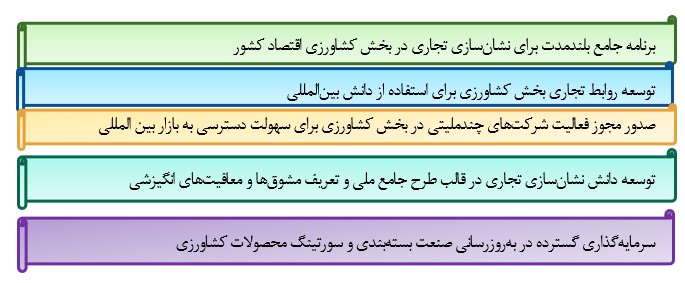 موانع و چالش‌های نشان‌سازی در محصولات کشاورزی