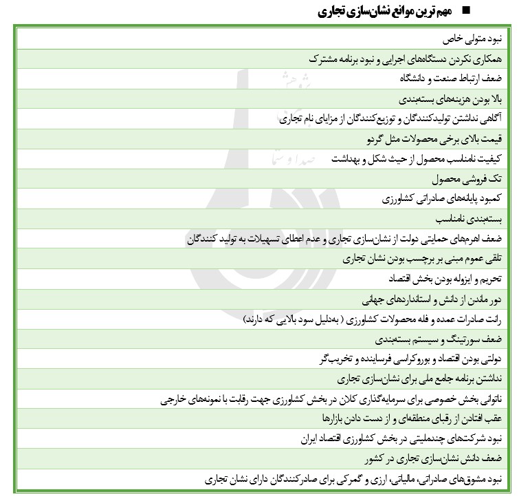 موانع و چالش‌های نشان‌سازی در محصولات کشاورزی