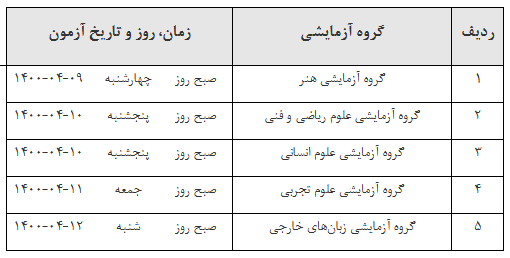 رقابتِ داغِ کنکوری ها در اولین ماهِ تابستان