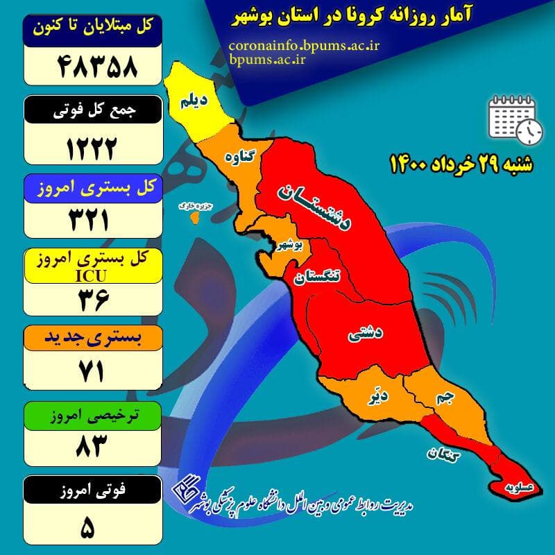 آخرین آمار کرونا در استان بوشهر تا شنبه ۲۹ خرداد ۱۴۰۰