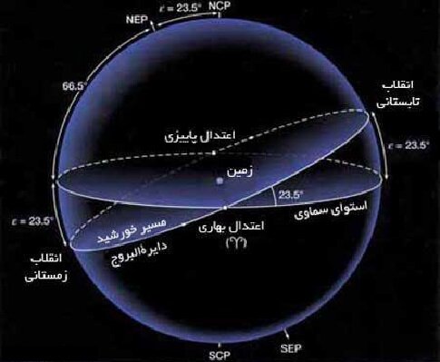 زمان دقیق انقلاب تابستانی (آغاز فصل تابستان) ۱۴۰۰