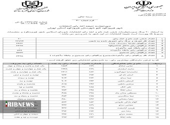 انتشار رسمی نتیجه انتخابات ششمین دوره شورا‌های اسلامی شهر فیروزکوه