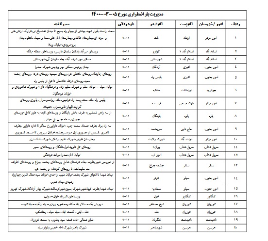 برنامه خاموشی‌های امروز سه شنبه (۴ خرداد) در کرمانشاه