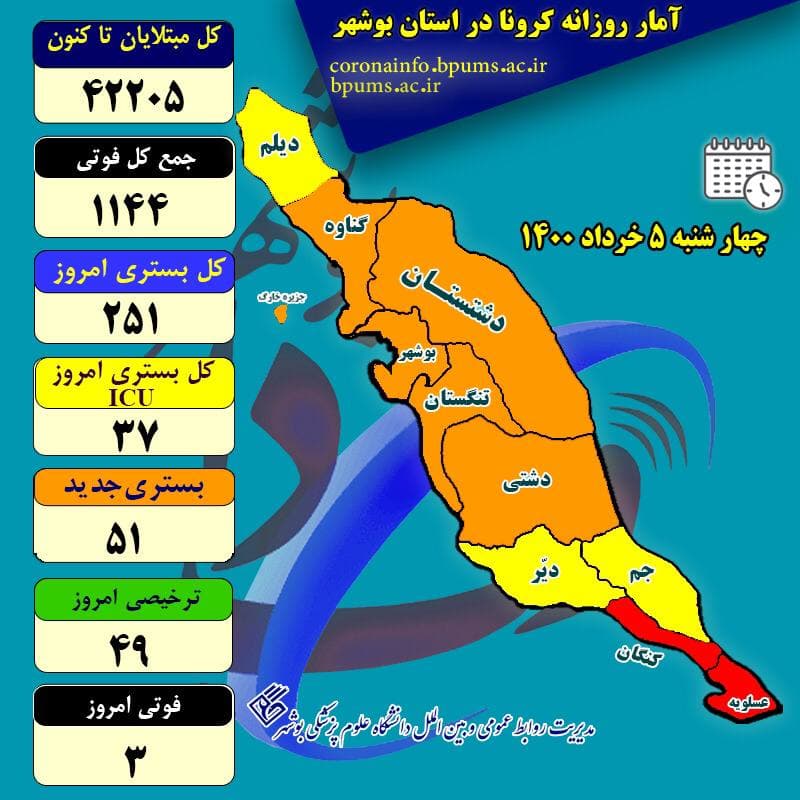 آمار کرونا در استان بوشهر تا چهارشنبه ۵ خرداد ۱۴۰۰