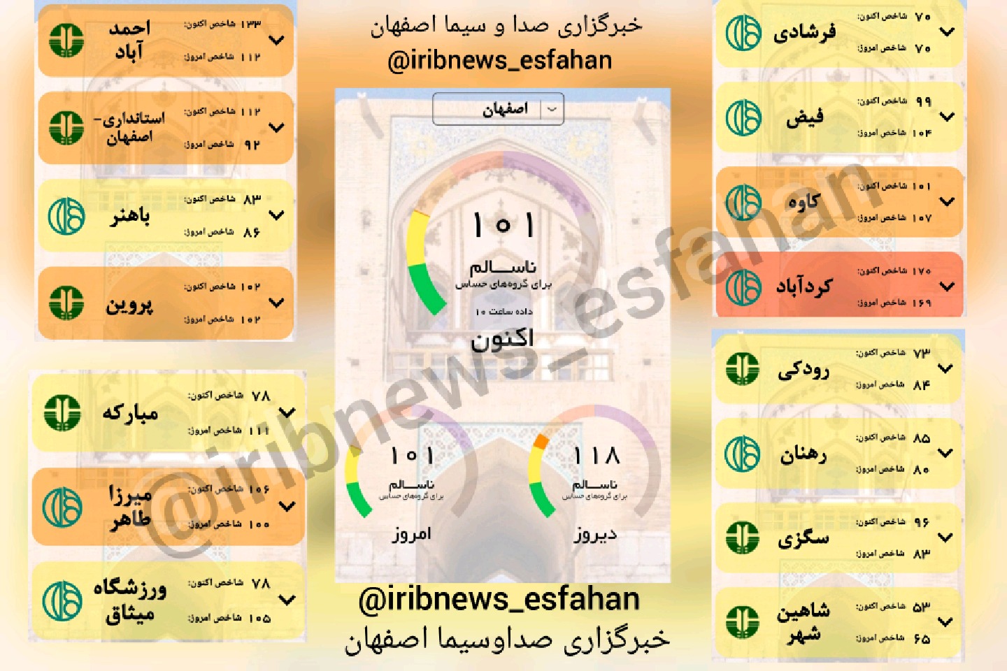 کیفیت هوای ایستگاه کرد آباد ناسالم برای عموم