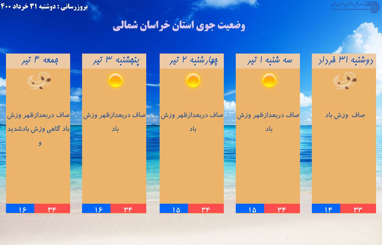 توصیه‌های هوا شناسی کاربردی: