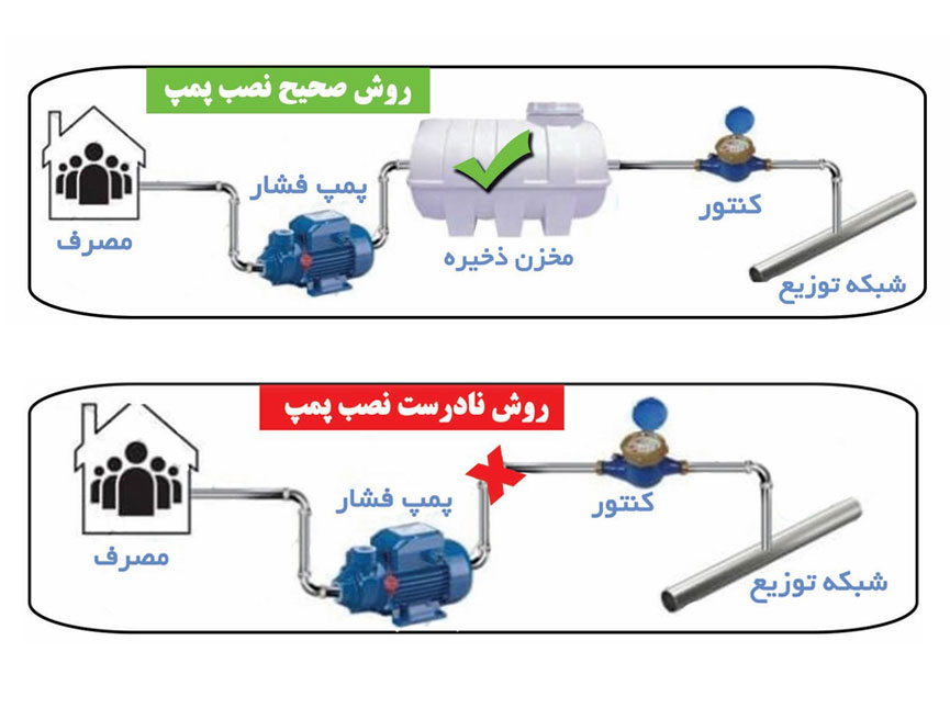 برخورد قانونی با دارندگان پمپ‌های آب غیرمجاز در اصفهان