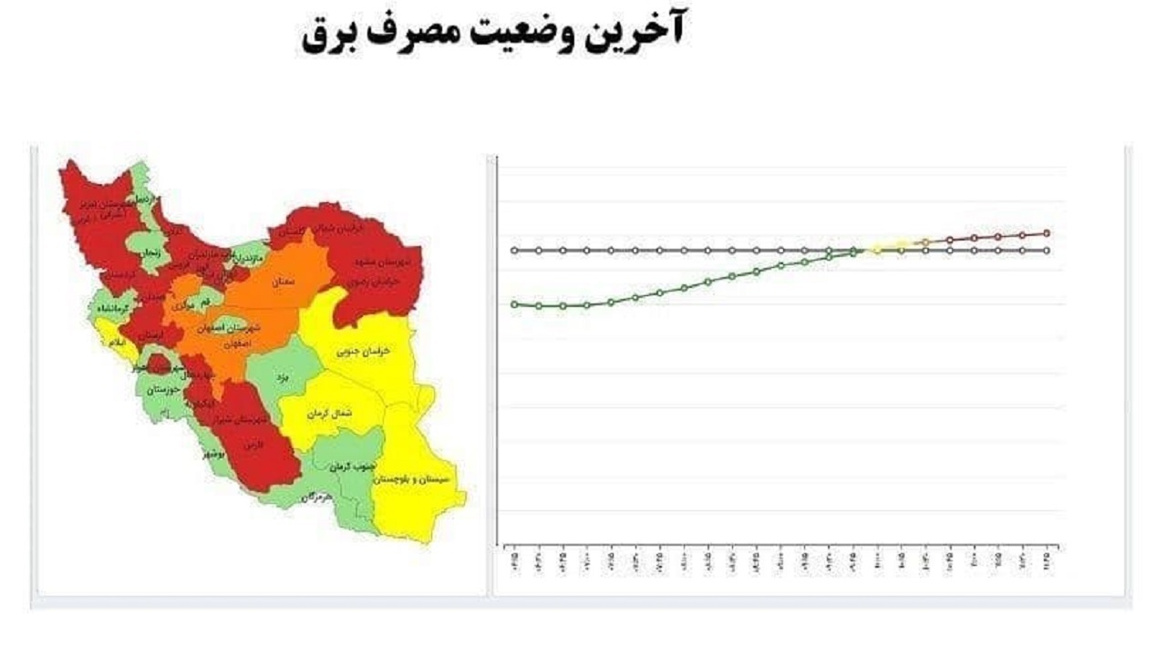 هشدار معاون شرکت توانیر به کهگیلویه و بویراحمدی ها