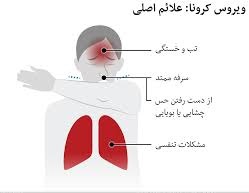 ۳ شهروند دیگر قربانی کرونا در جنوب غرب خوزستان