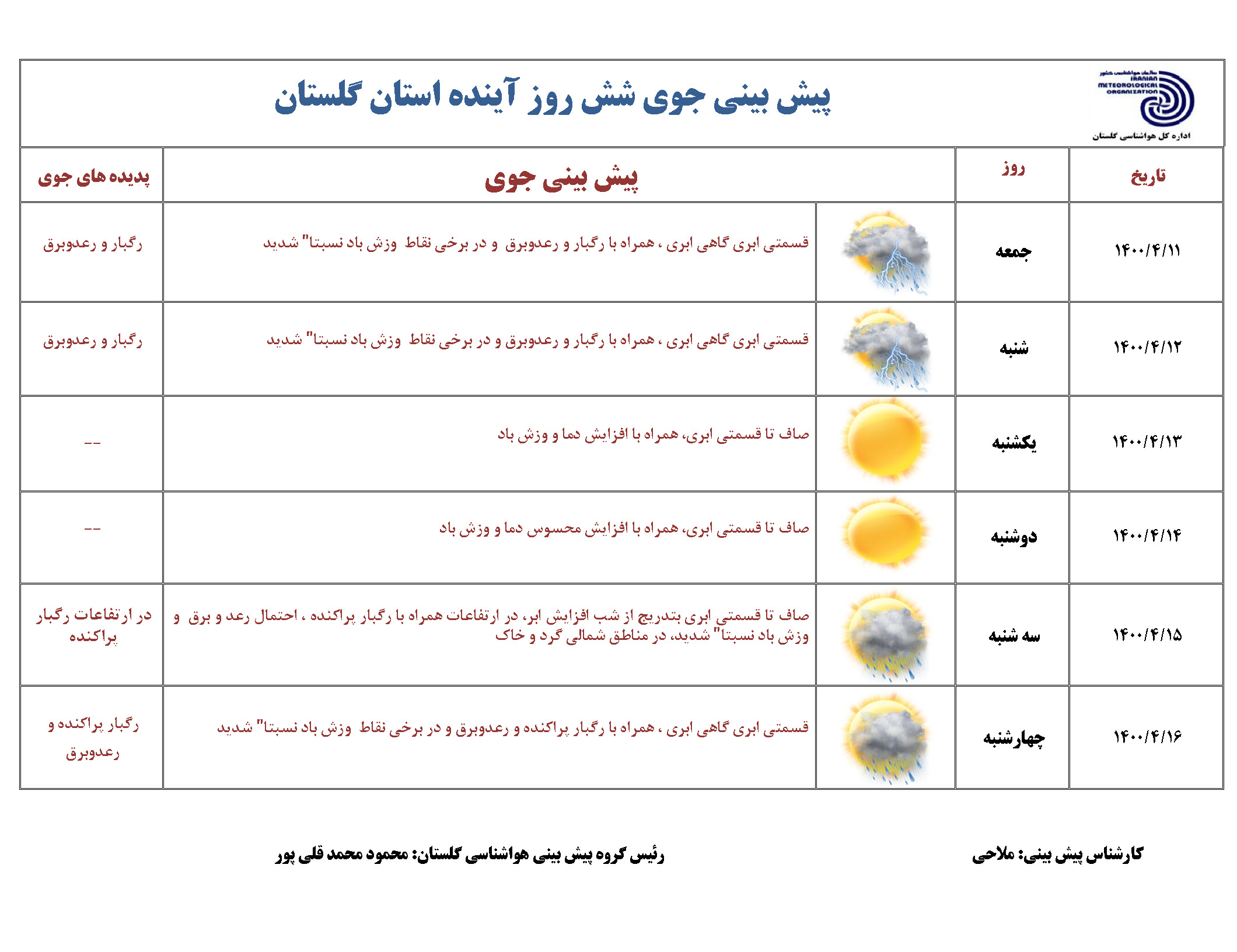 اوایل هفته ای گرم و آخر هفته ای خنک پیش روی گلستانی ها