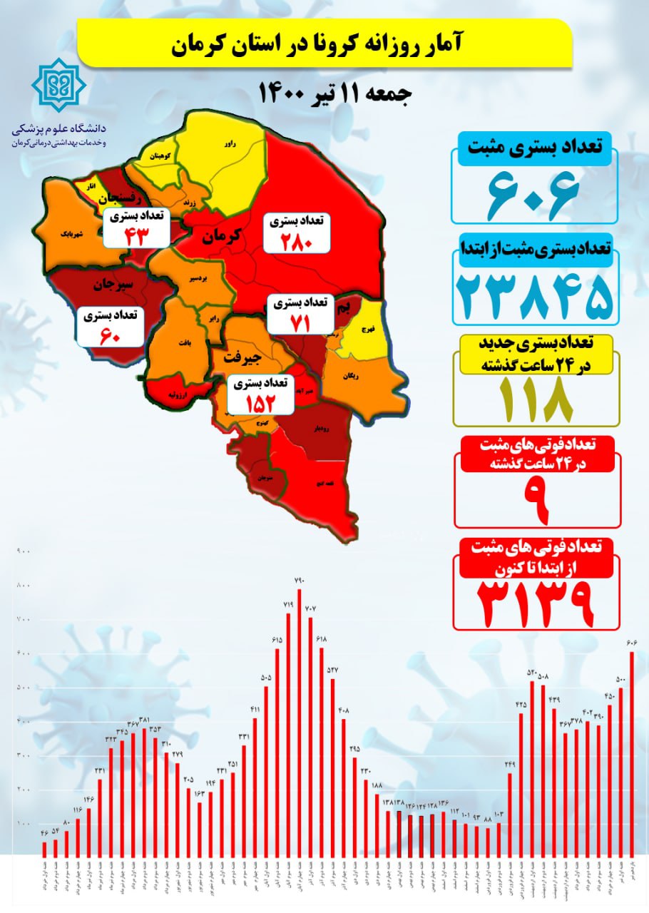 افزایش چشم گیر جانباختگان کرونا