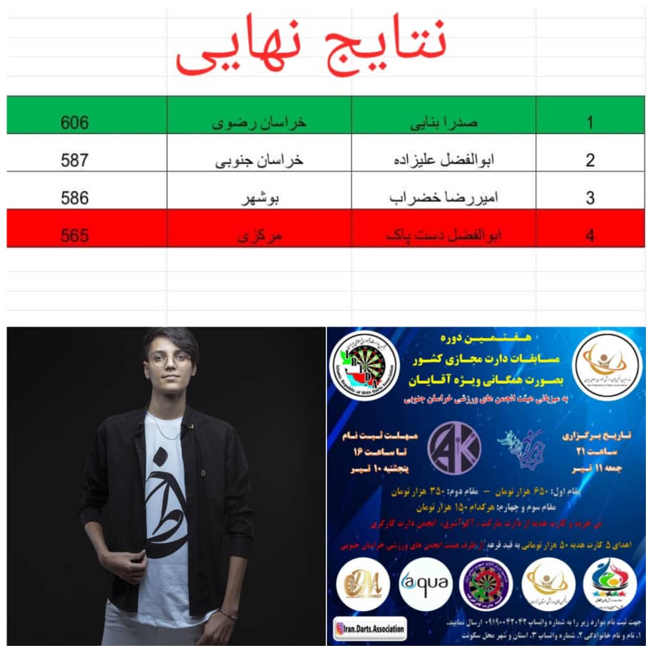 دارتر خراسان جنوبی نایب قهرمان مسابقات دارت همگانی کشور