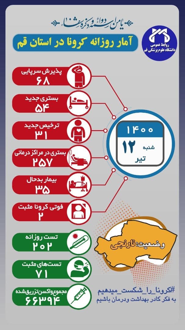 فوت ۲ بیمار کرونایی در قم