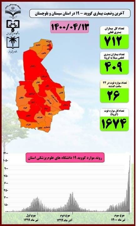 انتصاب نماینده تام الاختیار وزیر بهداشت در سیستان و بلوچستان