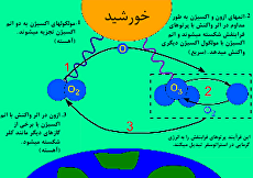 ازن هم به آلودگی هوای اراک اضافه شد