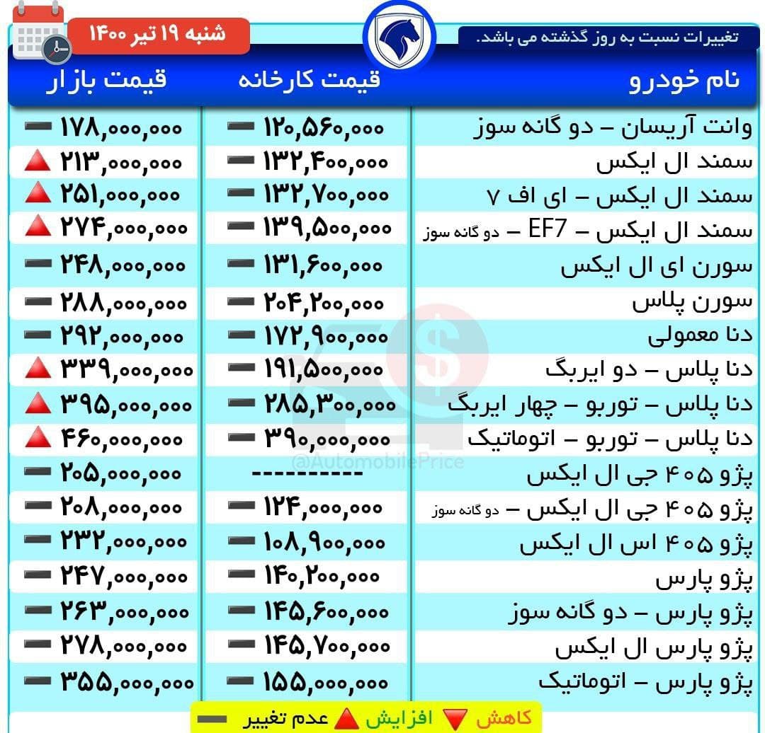 قیمت امروز محصولات ایران خودرو
