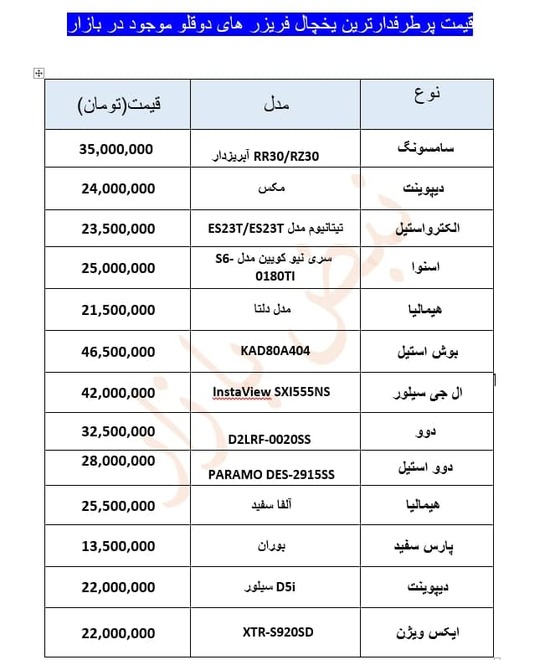 قیمت پرطرفدارترین یخچال فریزر‌های دوقلو موجود در بازار