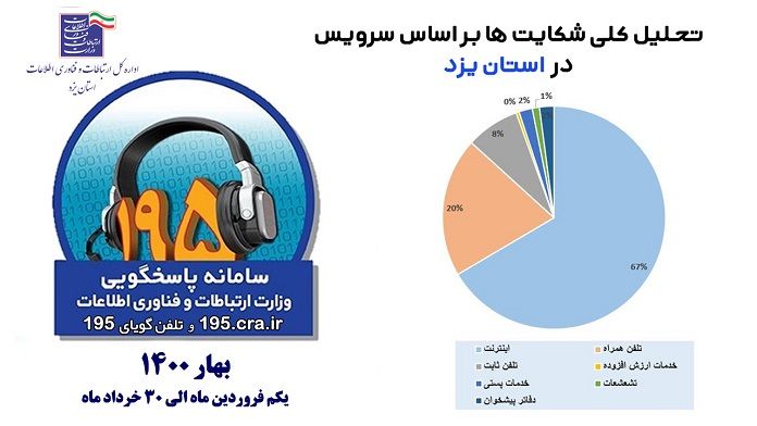 سامانه ۱۹۵ آماده دریافت شکایات حوزه ارتباطات و فناوری اطلاعات