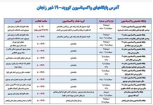 آغاز نوبت دهی واکسیناسیون گروه سنی  ۶۵ سال به بالا درزنجان