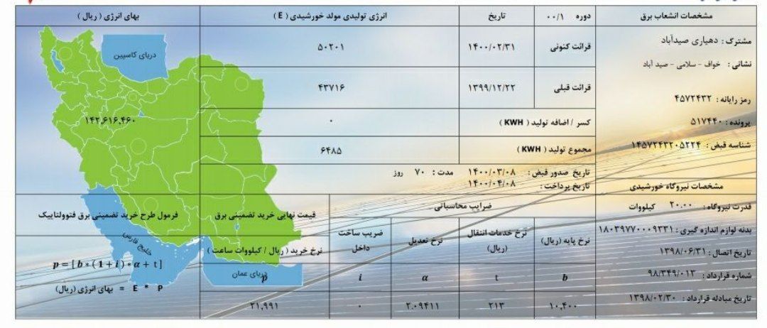 درآمدزایی نیروگاه خورشیدی ۲۰ کیلوواتی دهیاری صیدآباد