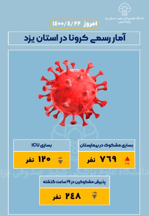 بستری شدن ۱۴ بیمار مشکوک به کرونا در شبانه روز گذشته