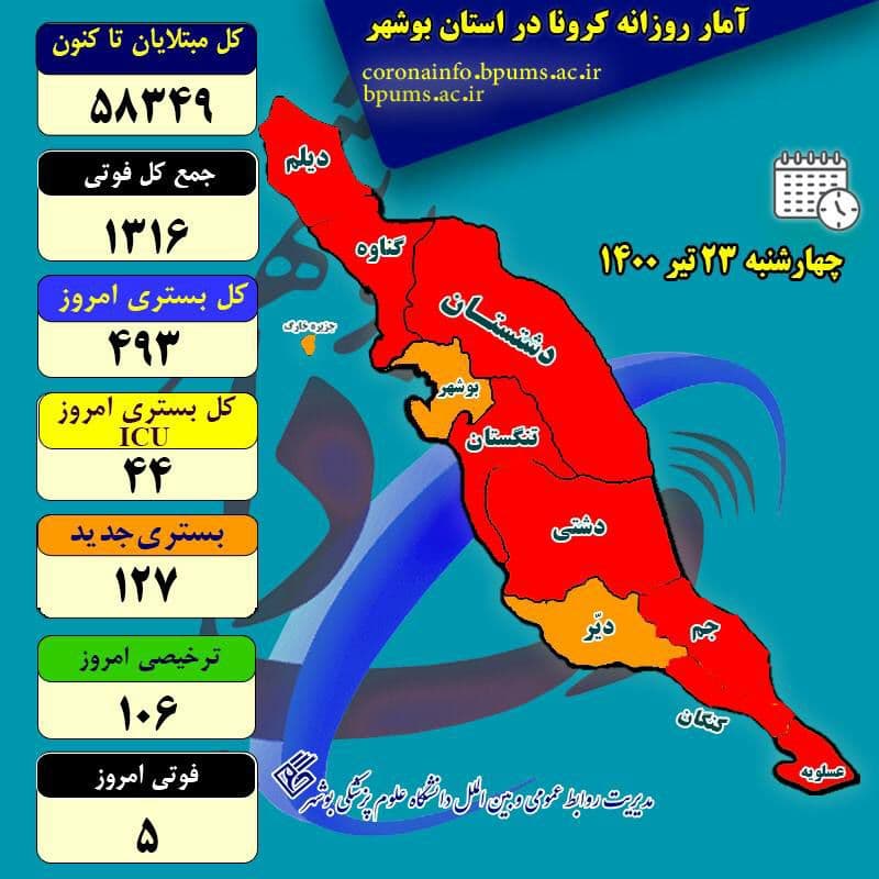 آمار کرونا در استان بوشهر تا چهارشنبه ۲۳ تیر ۱۴۰۰