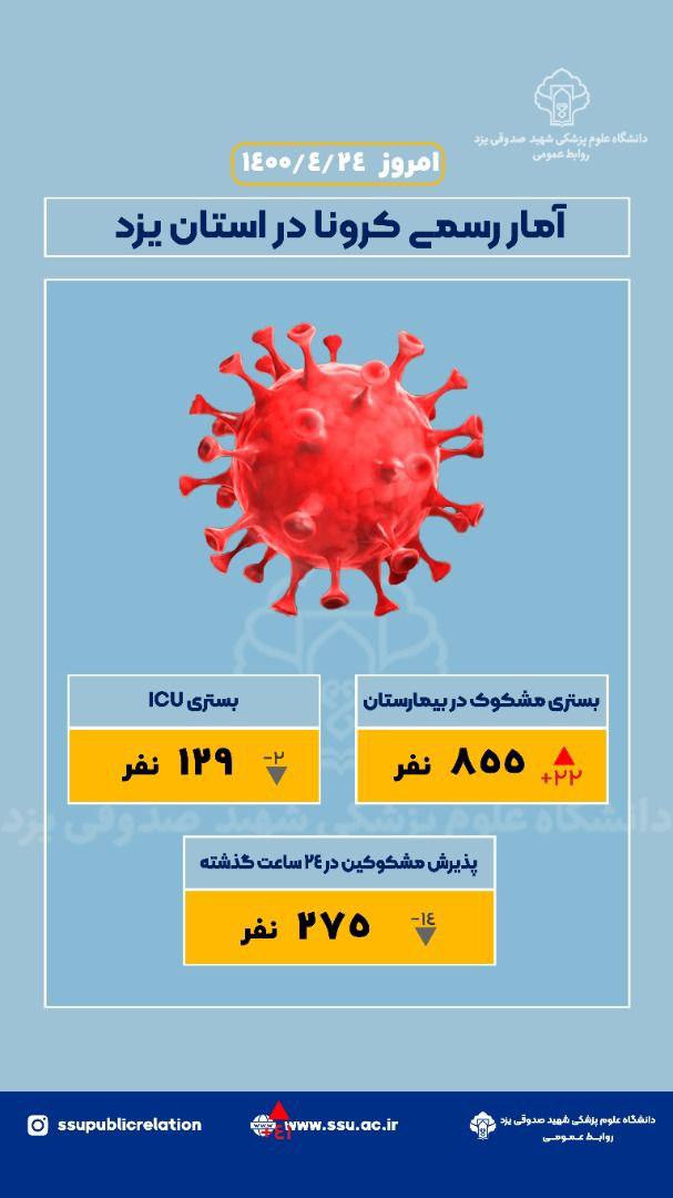 آمار بستری‌های کرونایی به بیش از ۸۵۰ تن رسید