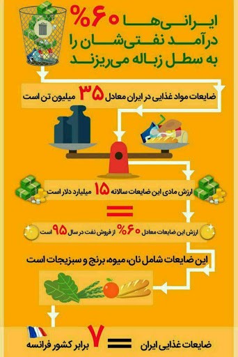 امنیت غذایی (۲) ابعاد امنیت غذایی با نگاهی به آینده