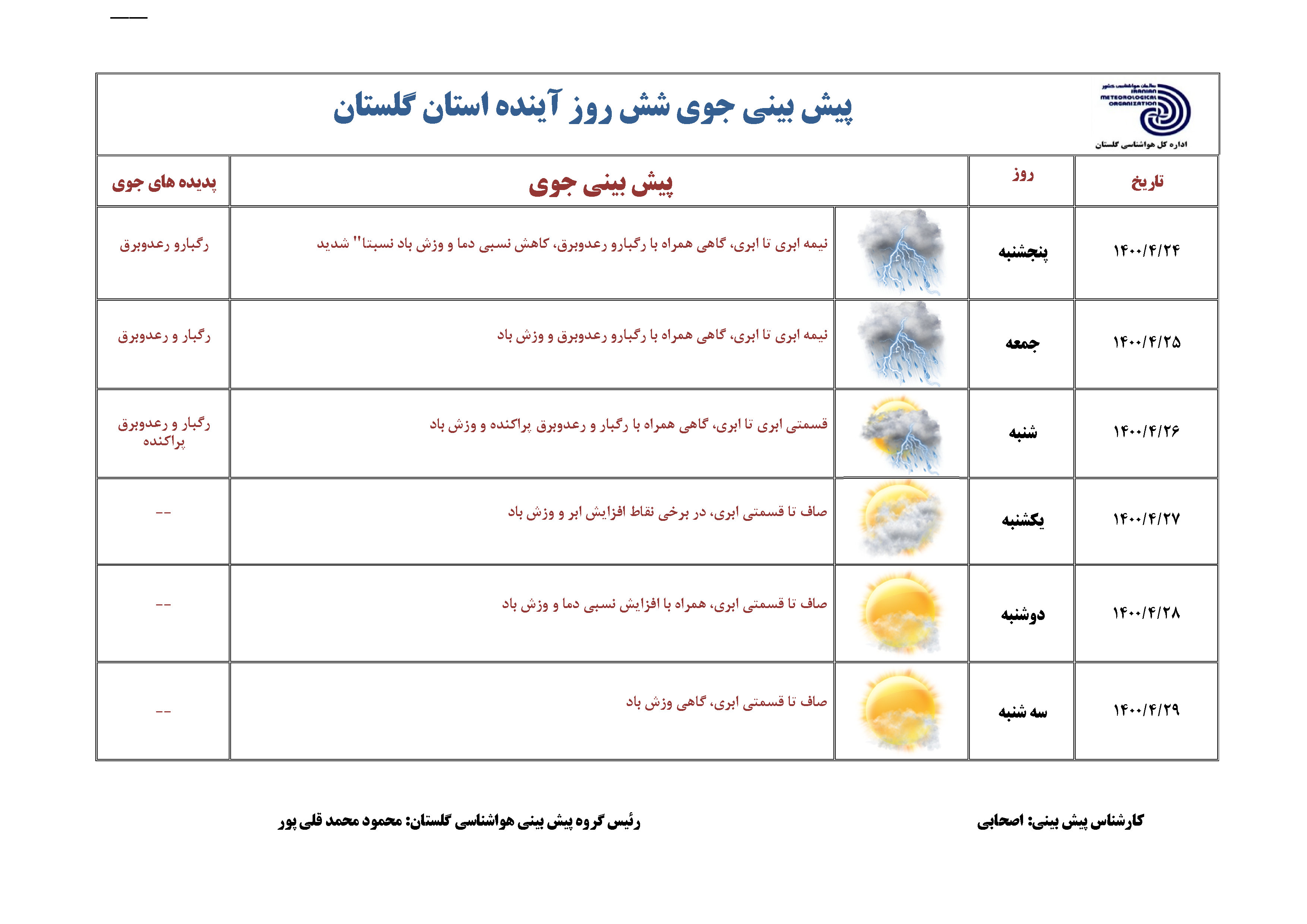 تداوم ناپایداری هوای گلستان تا شنبه