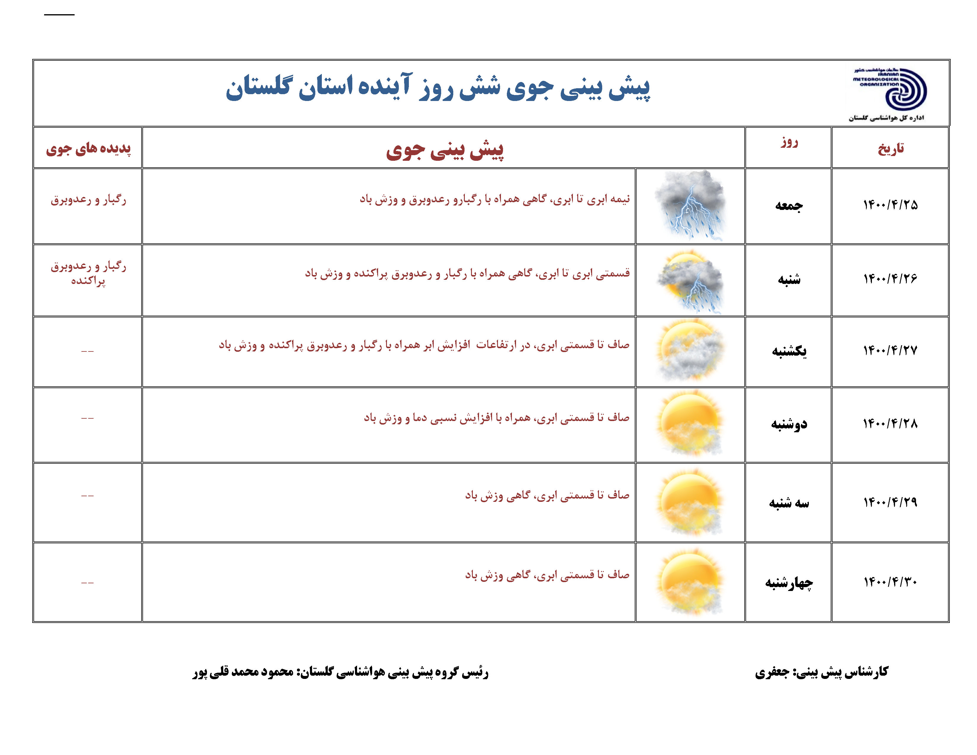 شدت بارش‌ها و احتمال وقوع سیلاب در گلستان