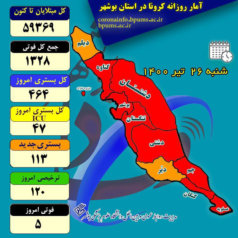 آمار کرونا در استان بوشهر تا شنبه ۲۶ تیر ۱۴۰۰