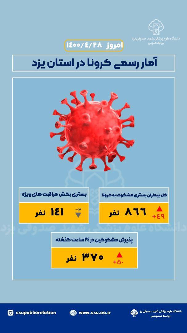 بستری شدن ۸۶۶ بیمار مشکوک به کرونا در بیمارستان‌های یزد