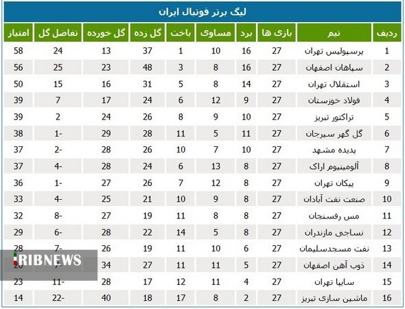 نبرد سرنوشت ساز خوزستانی‌ها در لیگ برتر فوتبال