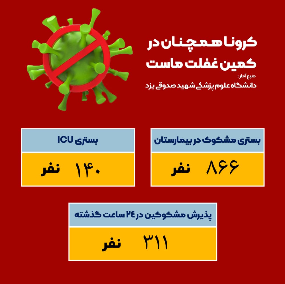 ثابت شدن تعداد بیماران بستری مشکوک به کرونا