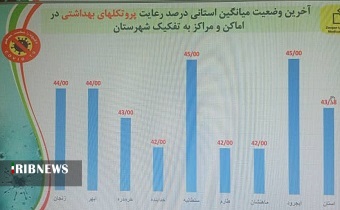 زنجان در تب کرونا ؛ سرخ گون شد