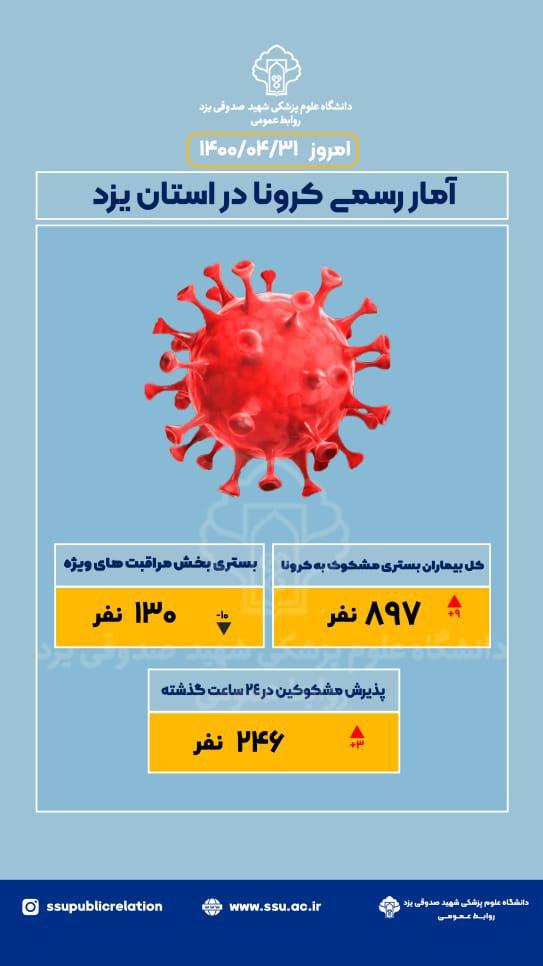 بستری بیش از ۸۹۰ بیمار مشکوک به کرونا در بیمارستان‌های یزد