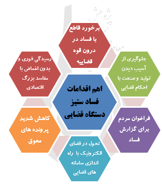 نگاهی به کارنامه و تحولات دستگاه قضایی در دوره ریاست حجت الاسلام والمسلمین رئیسی