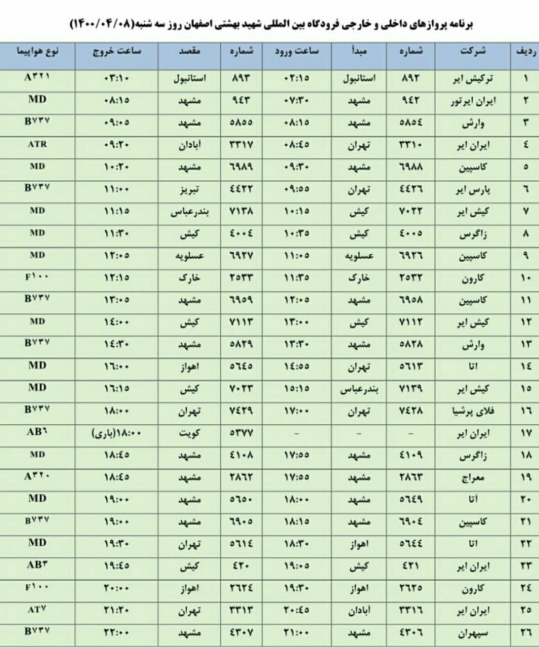 فهرست پرواز‌های هشتم تیر ۱۴۰۰