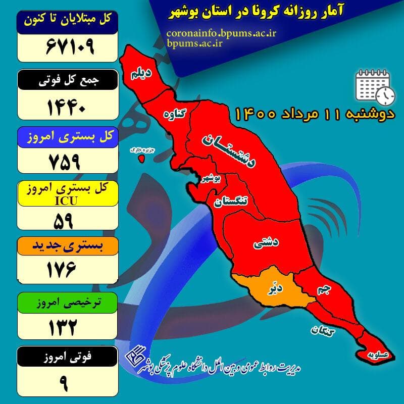 آمار کرونا در استان بوشهر تا دوشنبه ۱۱ مرداد ۱۴۰۰