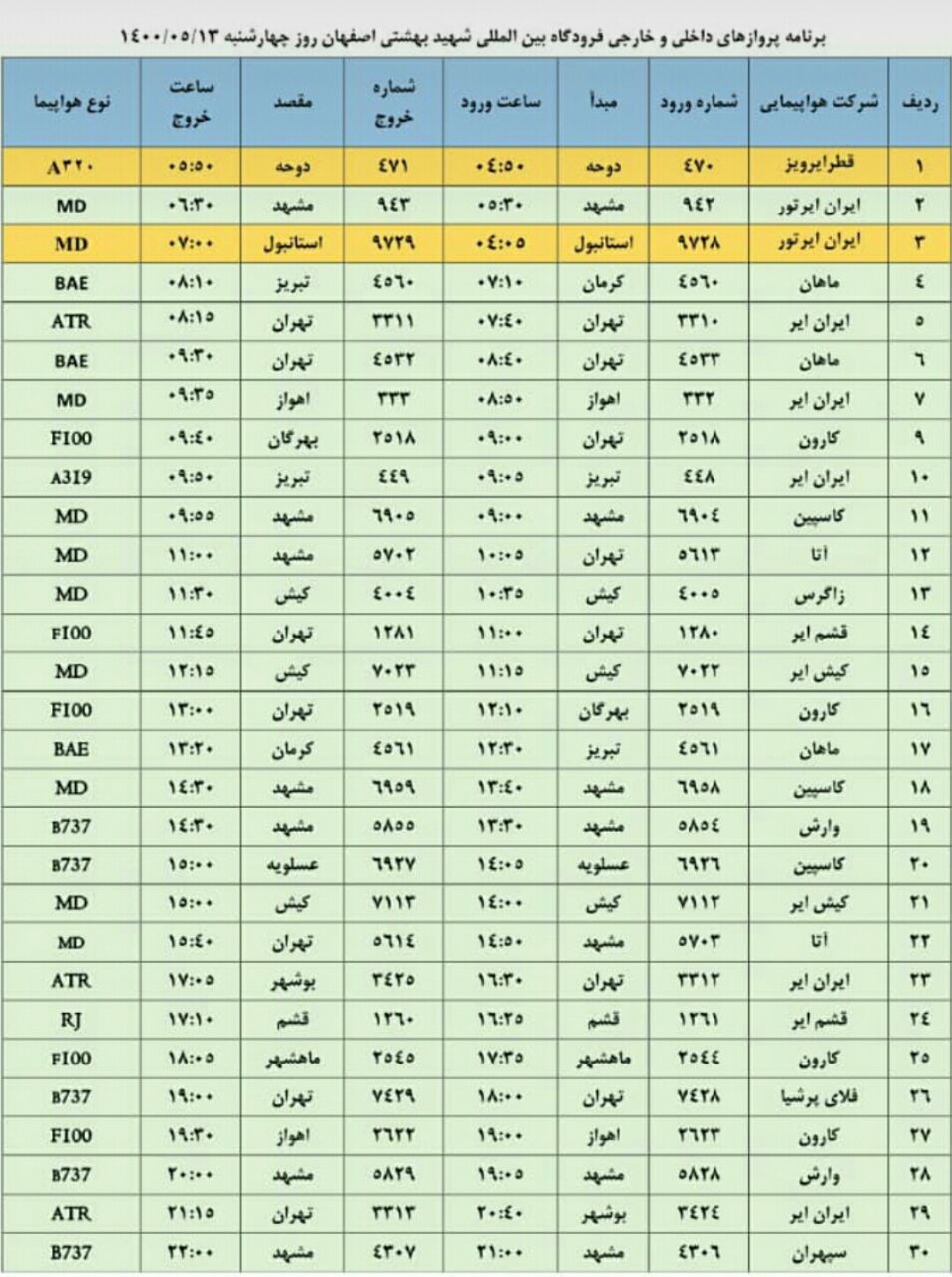 فهرست پرواز‌های چهارشنبه ۱۳ مرداد ۱۴۰۰