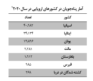 بد عهدی اروپا در اجرای تعهدات کنوانسیون ژنو درباره پناهندگان