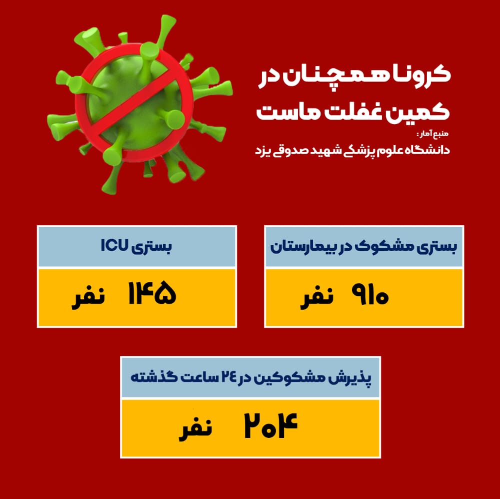 آمار بستری‌های مشکوک به کرونا از مرز ۹۰۰ تن گذشت