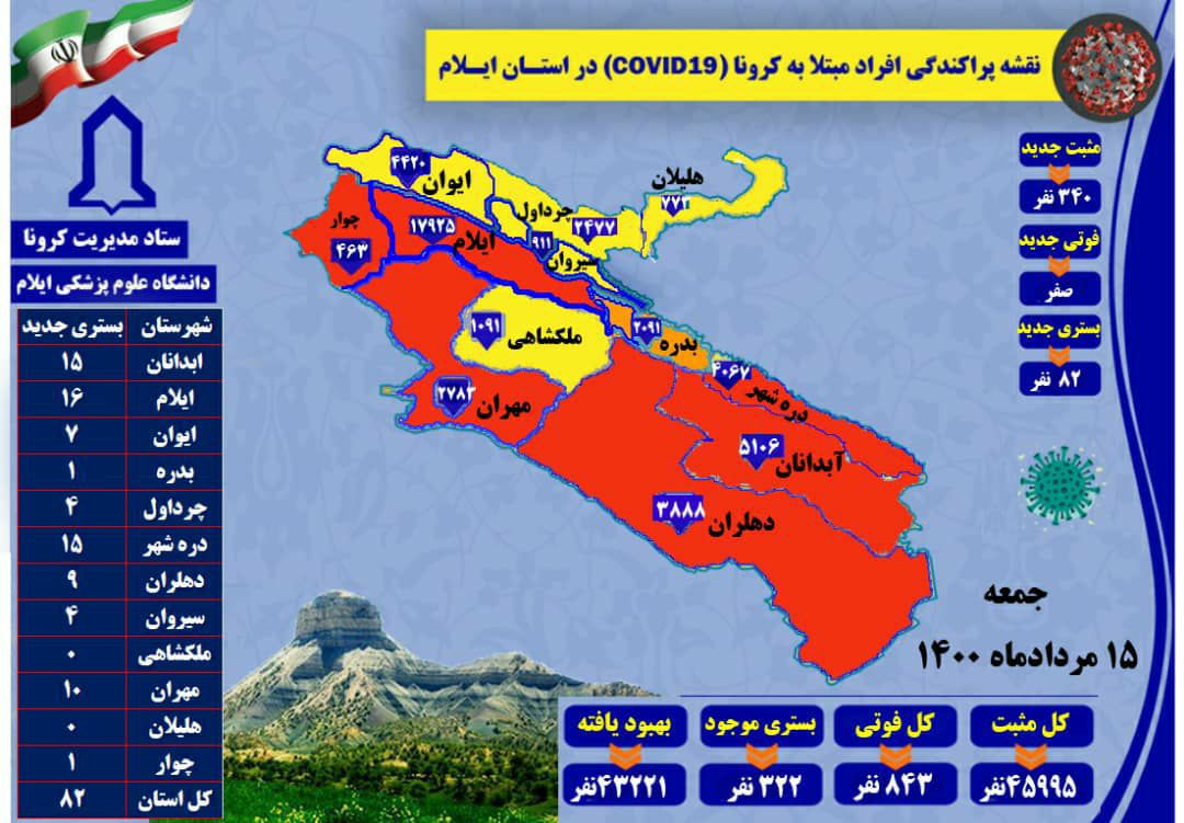 شناسایی ۳۴۰ مورد مثبت کرونا ویروی در ایلام