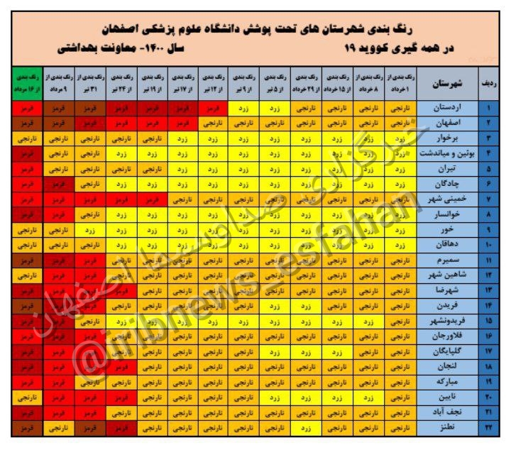 هیچ جای استان زرد نیست