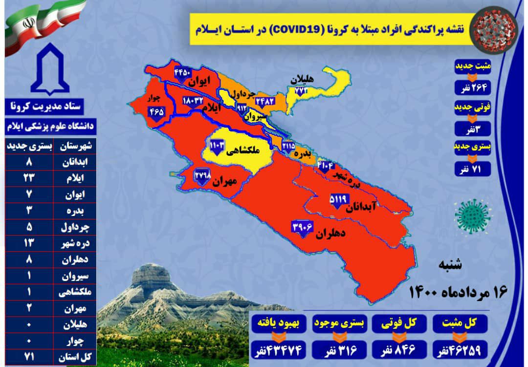 کرونا سه ایلامی دیگر را به کام مرگ کشاند